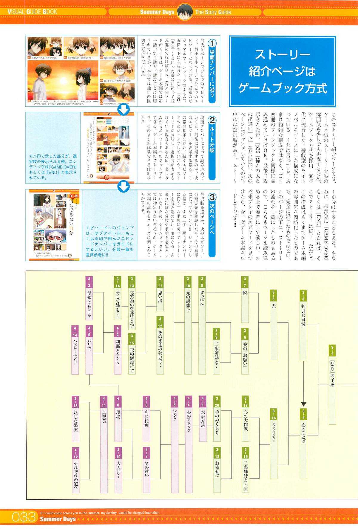 SummerDays Visual Guide Book SummerDays ビジュアル・ガイドブック